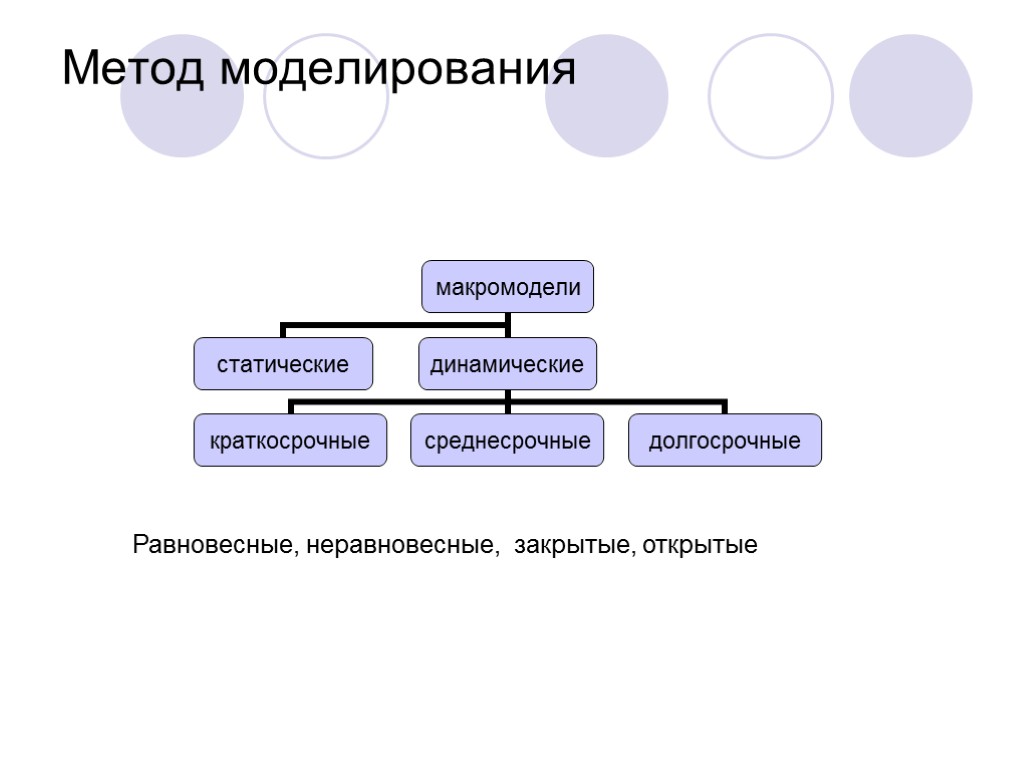 Метод моделирования Равновесные, неравновесные, закрытые, открытые